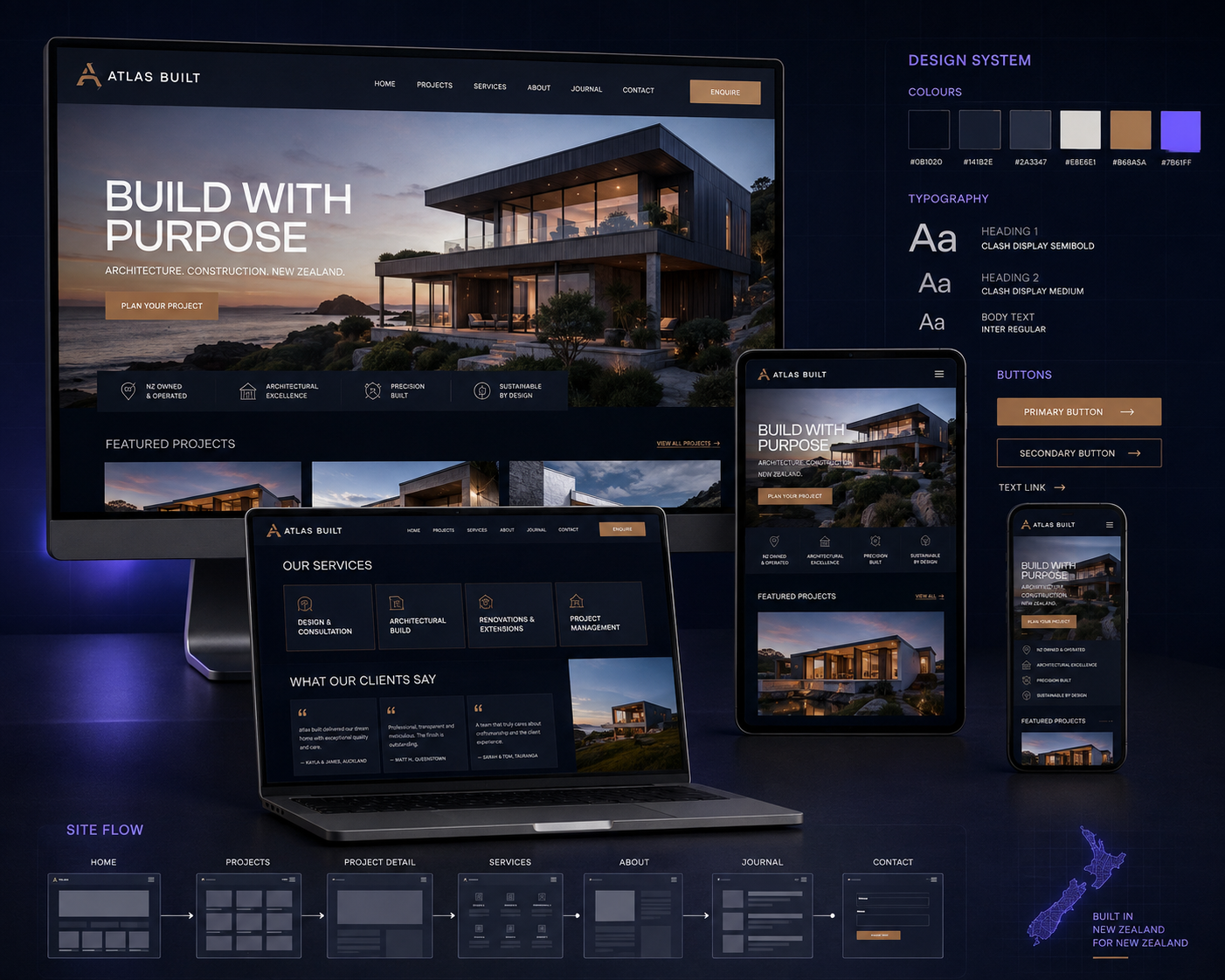 Atlas Built responsive website design system shown across desktop, laptop, tablet and mobile