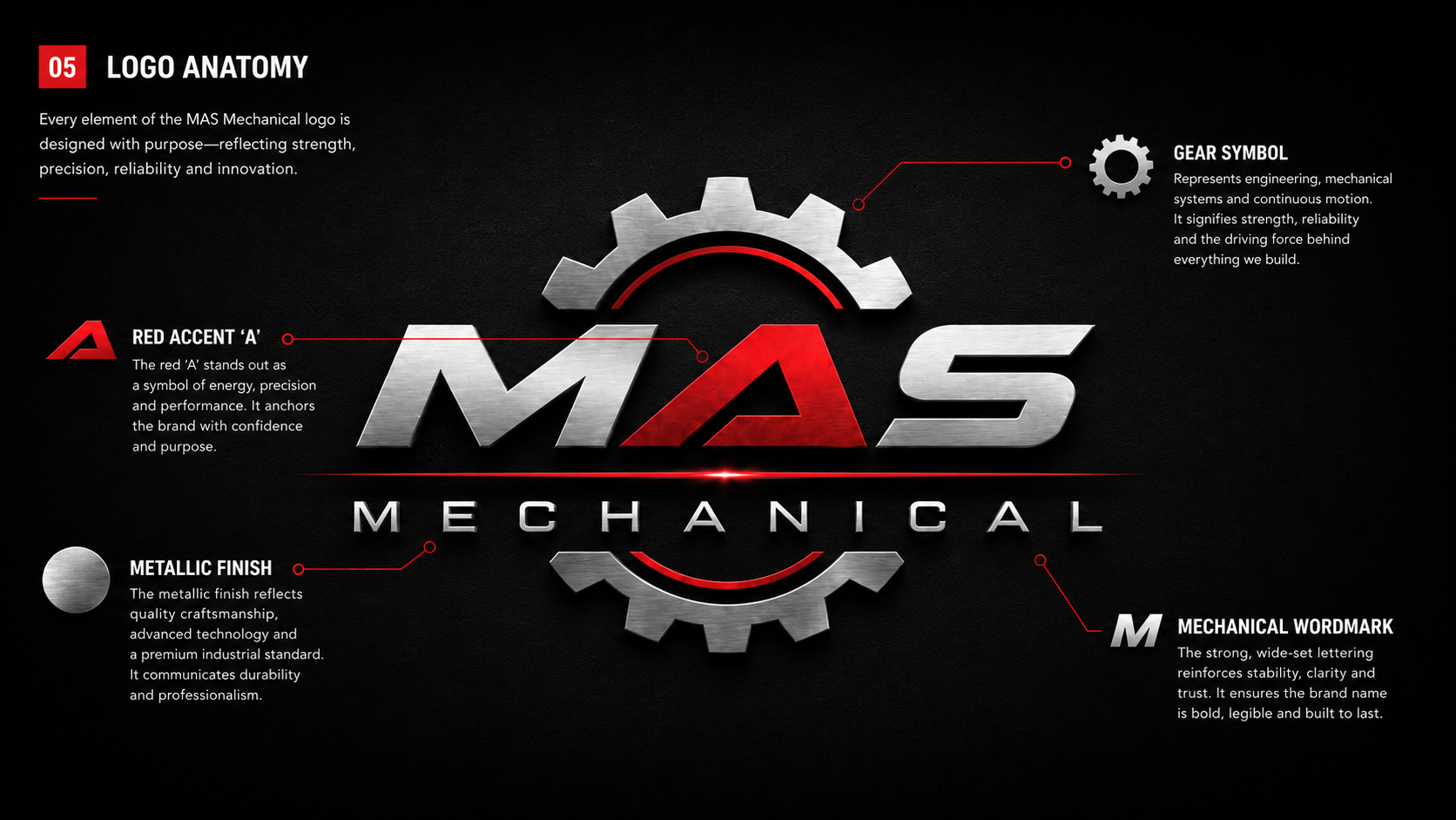 MAS Mechanical visual 4