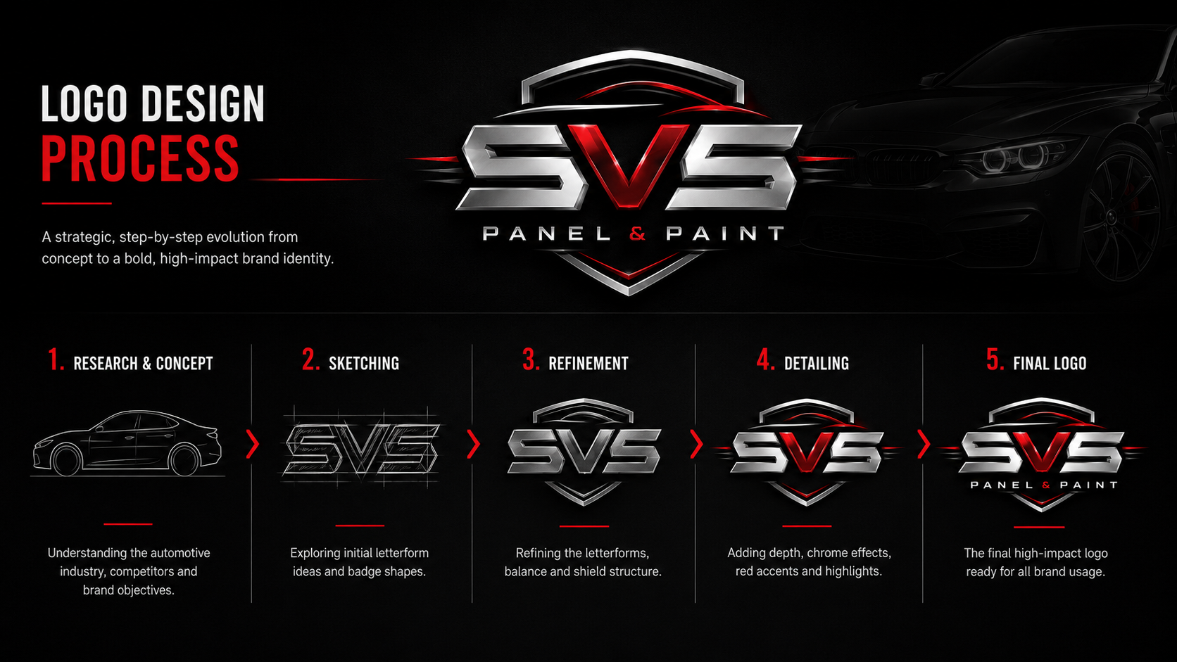 SVS Panel & Paint visual 1